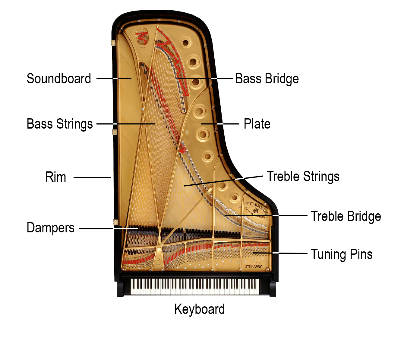 Piano Structure